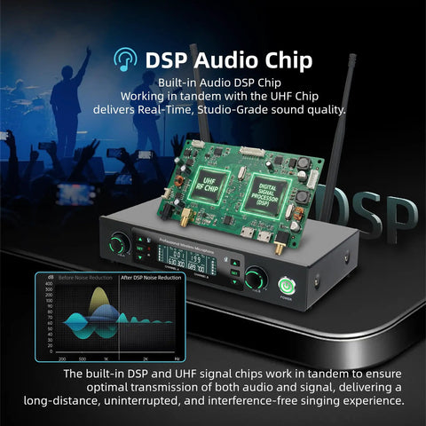 Audio DSP chip with waveform graphics, showcasing Ultra Long Range Wireless Microphone System 500ft 2.4G Cordless Mic Set features.