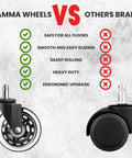 Comparison of Gamma wheels vs others, highlighting features of Heavy Duty Office Chair Wheels Pack Of 5 Black 7 Sixteenths By 7 Eighths Inch Smooth Silent Rolling For Hard Floors And Carpets Scratch Free Replacement For Long Lasting Use