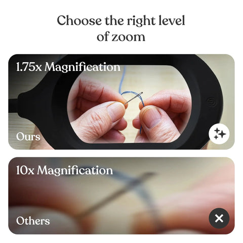 Comparison of LightView Pro Magnifying LED Desk Lamp With Flexible Gooseneck And 3 In 1 Magnifier views, 1.75x vs 10x magnification.