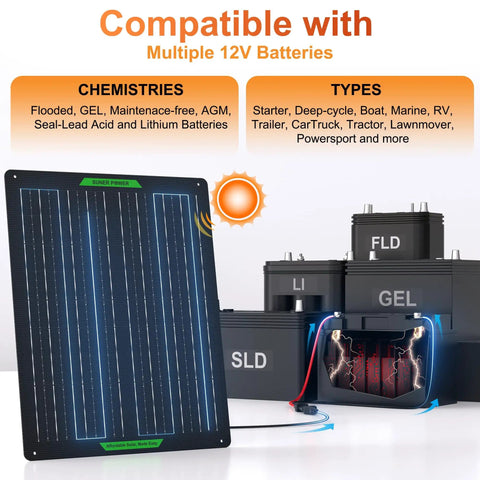 Waterproof 50W 12V Solar Battery Charger And Maintainer Pro with multiple 12V battery compatibility displayed.