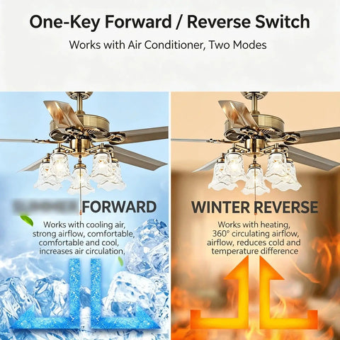 YPDJVLTI Ceiling Fans Lights 48-52Inch LED Fandelier showing forward and reverse rotation modes with cooling and heating features.