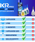 Cyanoacrylate Glue Kit With Activator And Accelerator Spray, three viscosity bottles, applicator features, product comparison.