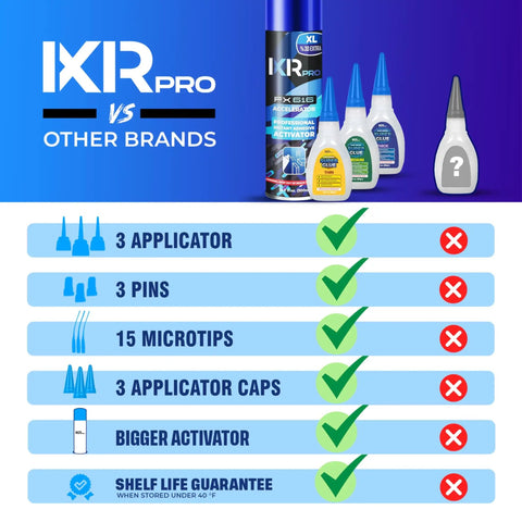 Cyanoacrylate Glue Kit With Activator And Accelerator Spray, three viscosity bottles, applicator features, product comparison.