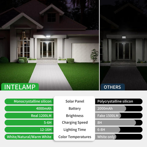 Comparison of INTELAMP Solar Motion Sensor Flood Light With Remote Control No Fuss Dual Color 3000K 6500K 180 Degree Radar IP65 Outdoor Wall Light For Porch Garden Yard Garage Fence and other light on porch, showing brightness and features.