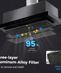 30 Inch Under Cabinet Range Hood With 750 CFM Power, Three Speed Gesture Sensing And Touch Control, Stainless Steel Vent Hood