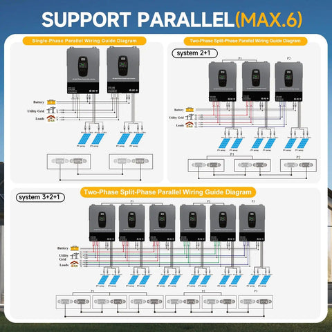 12000W Hybrid Solar Inverter wiring diagram for parallel setup, showing single-phase and two-phase split-phase connections