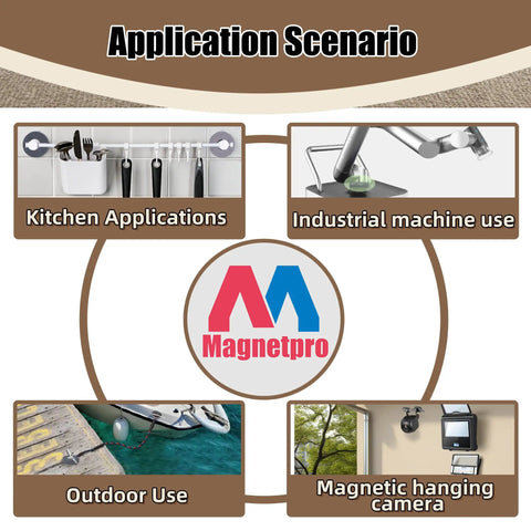Application scenarios for Heavy Duty Rubber Coated Mounting Magnets With Anti Scratch And Anti Corrosion Finish Over 80 Lb Load