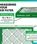 Image showing dimensions of 18x18x1 Air Filter MERV 8 for Home HVAC Systems, highlighting nominal and actual sizes. Made in USA.