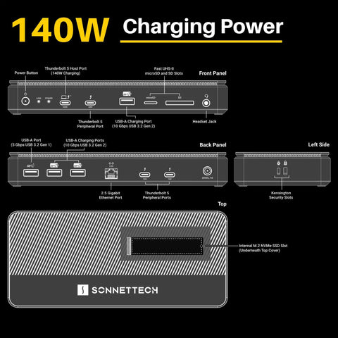 Rock Solid Thunderbolt 5 SSD Dock With Four Thunderbolt Links Plus Extra Ports For Smooth 8K Grind And Flat Out Speeds Using 4TB Kingston PCIe NVMe Storage. Front and back panel ports view.