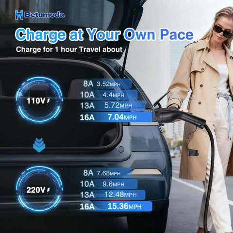 Woman charging electric car with Level 1 And Level 2 EV Charger With 25 Feet Cable, 16A, 110-240V, Adjustable Current