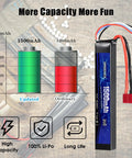 Chart comparing 1500mAh to 1200mAh next to 11.1V 1500mAh LiPo Battery For Airsoft Guns With Dean Style T Plug, 35C High Discharge