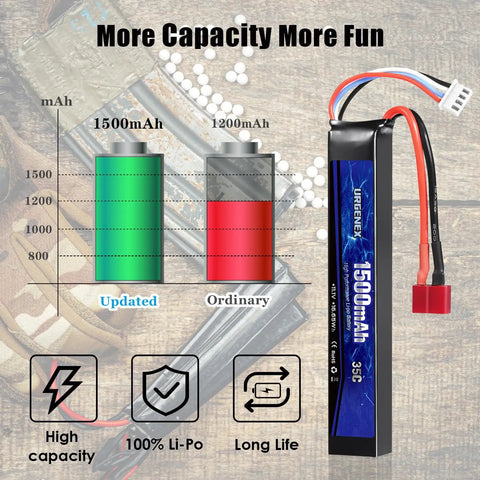 Chart comparing 1500mAh to 1200mAh next to 11.1V 1500mAh LiPo Battery For Airsoft Guns With Dean Style T Plug, 35C High Discharge