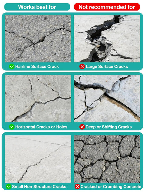 Heavy Duty Self Leveling Concrete Crack Filler For Driveways, Patios And Garages, Universal Cement Repair Sealant For Asphalt Brick Tile And Metal, All In One Masonry Patch With Super Grip Formula 4.4 Lb, showing examples of cracks it works best for and not recommended.