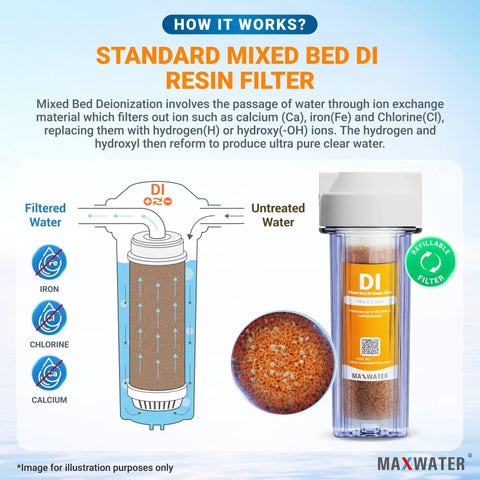 Standard mixed bed DI resin filter diagram showing filtered and untreated water flow, 10x2.5 inch size for deionization.
