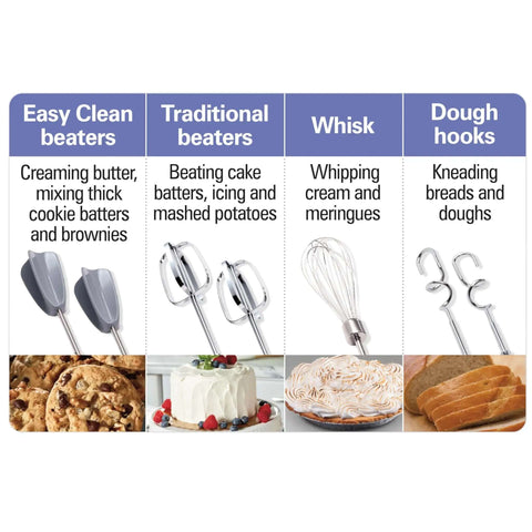 Kickass 6 Speed Electric Hand Mixer With Easy Clean Beaters And Snap On Storage Case For Bakers Seeking Smooth Performance And Zero Clogging Drama In The Kitchen showing various beater types.