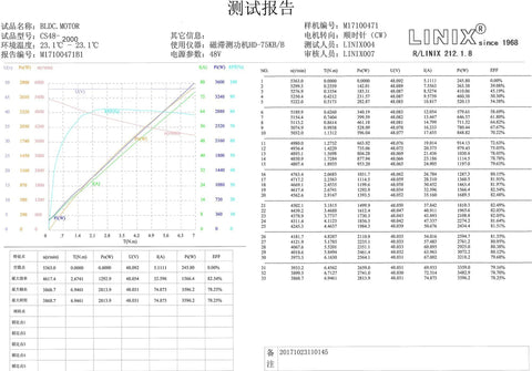 Performance data of Beefed Up Brushless DC Motor Kit For Electric Scooters And Bikes 48V 2000W 4300RPM High Speed Mid Drive