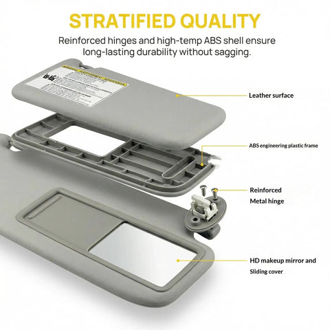 RAV4 Left Driver Side Sun Visor Replacement With Leather Surface And Vanity Mirror Gray, shown open with labeled components.