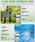 WiFi Garden Water Timer For 2 Zone Sprinklers, Smart Irrigation Controller displayed with app and schedule interface next to plants and pool.