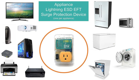 Beefy Heavy Duty 20 Amp 2400 Watt Appliance Surge Protector with Smart Circuit Plug and Outlet Saver for various electronics.