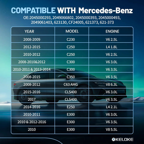 Compatibility chart for Top Notch Engine Radiator Cooling Fan Assembly For Mercedes Benz C Class CLS 2008 to 2016 models and engines.