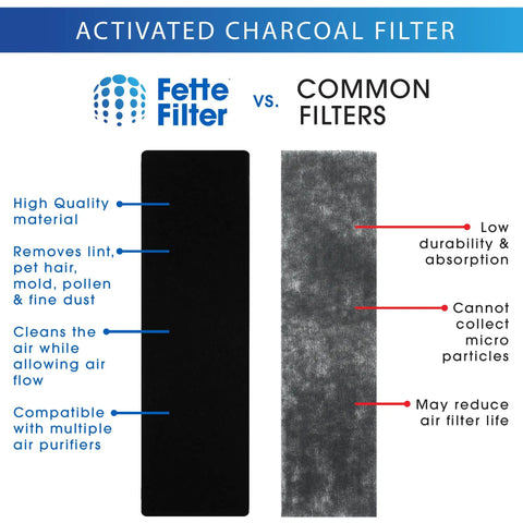 Comparison of Fette Filter vs common filters highlighting high-quality material and airflow benefits for Premium Universal Carbon Pre Filter Rolls For Honeywell HRF AP1 Filter A Cut To Size Includes 2 Easy Fit Carbon Pre Filters Keeps Your Home Air Fresh And Odor Free With Simple Swaps For Your Air Purifier