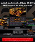 Mad Ports Thunderbolt 5 FusionDock Ultra For Mac Laptop Dual Chip Architecture 10GbE Ethernet connected to multiple monitors displaying 6K content.