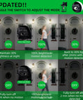 Motion Sensor Outdoor Wall Light With Dusk To Dawn Sensor PIR Activated Waterproof Porch Light Fixture brightness modes diagram
