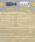 Diagram showing Outboard Flush Kit For Mercury Suzuki Yamaha Universal Boat Motor Flush Adapter with connection steps.