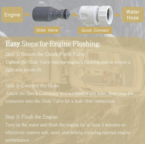 Diagram showing Outboard Flush Kit For Mercury Suzuki Yamaha Universal Boat Motor Flush Adapter with connection steps.