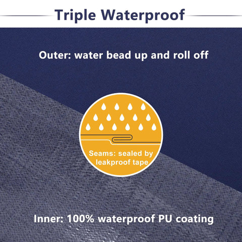 Image highlighting triple waterproof feature of the Waterproof Outdoor Chair Cushions 19 x 19 x 3 Inches Set Of 2 With Handles And Adjustable Straps Blue Built To Last And Fade Resistant For Patio Furniture Cushions, with water repellant fabric and sealed seams.