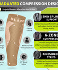 Calf Compression Sleeves For Men And Women Footless Support For Varicose Veins Nursing Running All Day Comfort Leg Sleeve For Shin Splints Pain Relief And Swelling Reduction Nude Size S M showcasing compression zones.