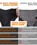 Comparison between two braided split sleeves, focus on Braided Split Sleeve Cable Management For Cars And Home, emphasizing material quality.