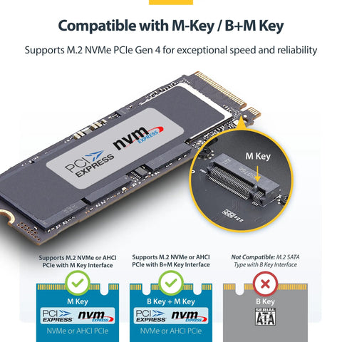 Top Notch USB4 And Thunderbolt 3 M.2 Nvme Ssd Enclosure Featuring Chill Aluminum Heatsink Casing for M-Key and B+M Key compatibility.