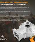 Beefy Rear Final Gear Differential Assembly For Rancher 350 And Rancher 400 ATV Models 2000 To 2007 overlaid on benefits text
