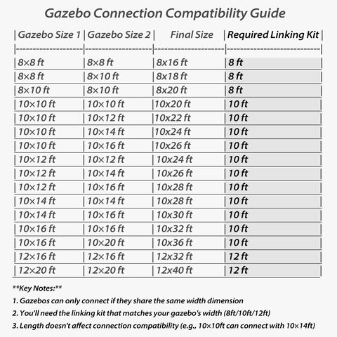 Gazebo Connector Kit for 12 Ft Wide Wall Mounted Gazebos, Heavy Duty Steel Linker, Rustproof And Easy Assembly, Expands Your Shade Space for 12x20 Lean-To Gazebos, Built For Real Outdoor Vibes