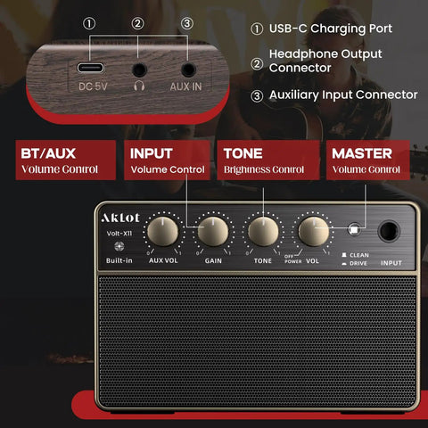 Control knobs of 10W Portable Guitar Amp With Rechargeable Battery, showcasing Clean and Drive Channels, USB-C, Aux In, and wireless audio.