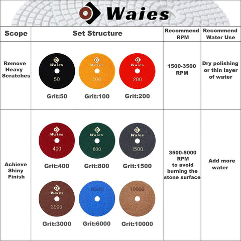 9 Piece 7 Inch Diamond Polishing Pads Kit Pro Grade Wet Dry 50 To 10000 Grit For Concrete Stone Granite Tile Marble Quartz Countertop Drill Grinder Polisher Home Workshop product overview showing grit options and uses.