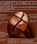 Image of three coffee bean roasting modes with descriptions and flavor notes for Legit Smokeless Automatic Coffee Bean Roaster And Straight Up Hassle Free Electric Roasting Machine For Home Counters Or Cafe Runs With Three Hundred Gram Capacity And Nine Roast Curves.