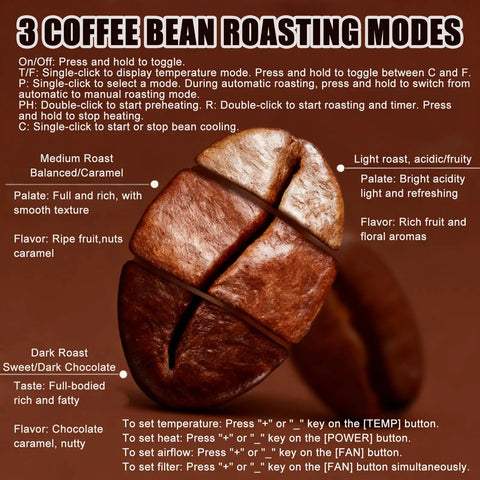 Image of three coffee bean roasting modes with descriptions and flavor notes for Legit Smokeless Automatic Coffee Bean Roaster And Straight Up Hassle Free Electric Roasting Machine For Home Counters Or Cafe Runs With Three Hundred Gram Capacity And Nine Roast Curves.