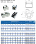 Aluminum Linear Ball Slide Block Set For SBR Linear Guide Rail CNC Router Parts With Smooth Motion Bearing Slides For CNC Machines And 3D Printers Automation Equipment SBR40UU 2 Pack Or 4 Pack, SBR40UU size chart