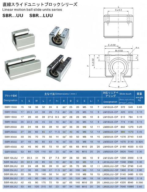 Aluminum Linear Ball Slide Block Set For SBR Linear Guide Rail CNC Router Parts With Smooth Motion Bearing Slides For CNC Machines And 3D Printers Automation Equipment SBR40UU 2 Pack Or 4 Pack, SBR40UU size chart