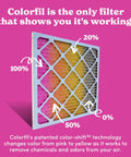 Pet Friendly Air Filter 20x20x1 2 Pack Made In USA Color Changing Odor Removal For Cats And Dogs MERV 8 showing color shift