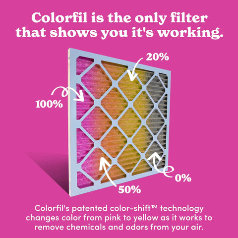 Pet Friendly Air Filter 20x20x1 2 Pack Made In USA Color Changing Odor Removal For Cats And Dogs MERV 8 showing color shift