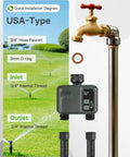 Diagram of WiFi Garden Water Timer For 2 Zone Sprinklers, showing USA-type installation with hose faucet, inlet, and outlet.