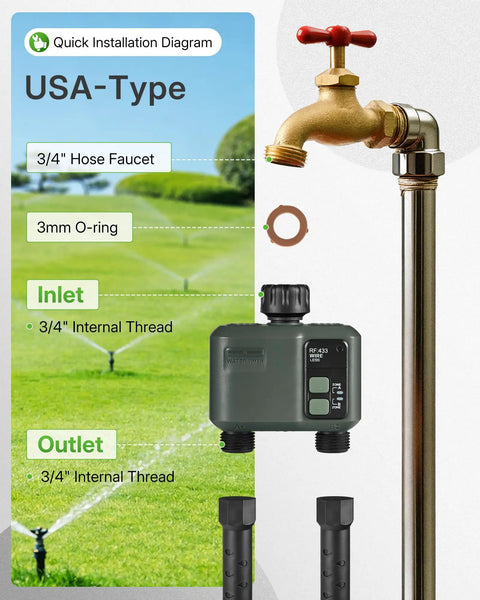 Diagram of WiFi Garden Water Timer For 2 Zone Sprinklers, showing USA-type installation with hose faucet, inlet, and outlet.