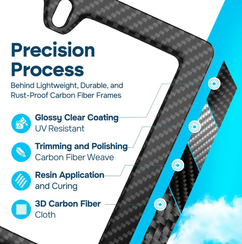 Upgrade Your Sweet Ride With This Badass Real Carbon Fiber License Plate Frame showing precision process details and carbon fiber weave.