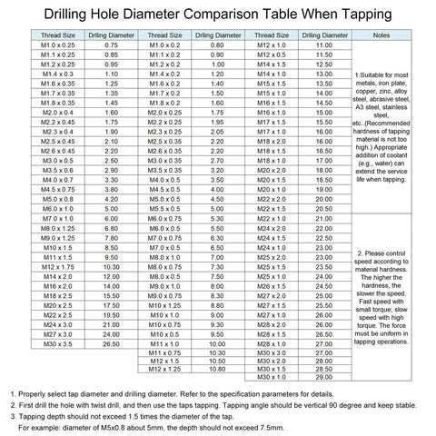 Drilling hole diameter comparison chart for accurate tapping with thread sizes, drilling diameters, and recommended notes.
