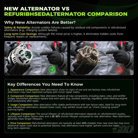 Comparison of new vs refurbished alternators, highlighting differences in design, safety, and cost savings with images.