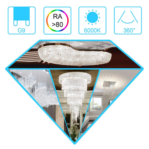G9 LED Light Bulb Bi Pin Base 6000K Daylight, 4W Low Power Yet Bright 360 Degree Beam, 400 Lumens shown in chandelier use