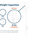 Diagram showing weight capacities for Picture Rail Hanging System Kit Five Pack Gallery Set, with wire and hook details.